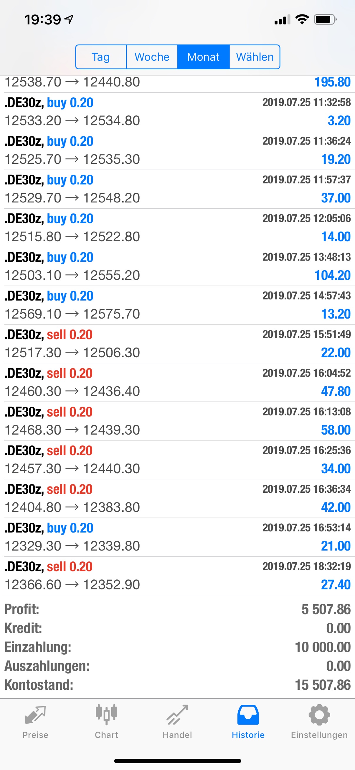 Golden Forex Signals Monat Trading Ergebnisse